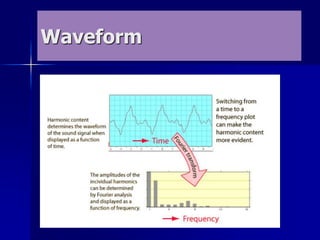 Waveform
 