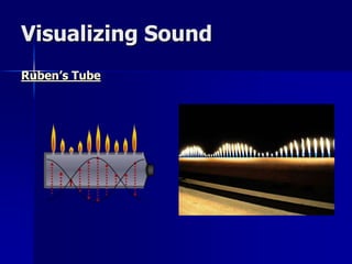 Visualizing Sound
Ruben’s Tube
 