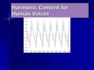 Harmonic Content for
Human Voices
 