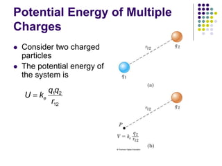 Potential Energy of Multiple
Charges
 Consider two charged
particles
 The potential energy of
the system is
1 2
12
e
q q
U k
r

 