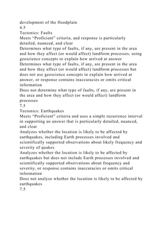 development of the floodplain
4.5
Tectonics: Faults
Meets “Proficient” criteria, and response is particularly
detailed, nuanced, and clear
Determines what type of faults, if any, are present in the area
and how they affect (or would affect) landform processes, using
geoscience concepts to explain how arrived at answer
Determines what type of faults, if any, are present in the area
and how they affect (or would affect) landform processes but
does not use geoscience concepts to explain how arrived at
answer, or response contains inaccuracies or omits critical
information
Does not determine what type of faults, if any, are present in
the area and how they affect (or would affect) landform
processes
7.5
Tectonics: Earthquakes
Meets “Proficient” criteria and uses a simple recurrence interval
in supporting an answer that is particularly detailed, nuanced,
and clear
Analyzes whether the location is likely to be affected by
earthquakes, including Earth processes involved and
scientifically supported observations about likely frequency and
severity of quakes
Analyzes whether the location is likely to be affected by
earthquakes but does not include Earth processes involved and
scientifically supported observations about frequency and
severity, or response contains inaccuracies or omits critical
information
Does not analyze whether the location is likely to be affected by
earthquakes
7.5
 
