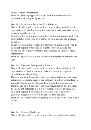 omits critical information
Does not identify types of storms and associated weather
common in the region by season
6
Weather: Maximum Recorded Precipitation
Meets “Proficient” criteria and includes a clear and detailed
explanation of the Earth science processes that gave rise to the
extreme weather event
Specifies the maximum recorded precipitation amount and type
and explains what type of weather system caused the extreme
situation
Specifies maximum recorded precipitation amount and type but
does not explain what type of weather system caused the
situation, or response contains inaccuracies or omits critical
information
Does not specify maximum recorded precipitation amount and
type
6
Weather: Extreme Precipitation Events
Meets “Proficient” criteria and includes a clear and detailed
explanation of how extreme events are linked to regional
circulation or climatology
Determines how frequently extreme precipitation events occur,
calculating a simple recurrence interval based on storm data to
support answer and explaining how arrived at calculation
Determines how frequently extreme precipitation events occur
but does not calculate a simple recurrence interval based on
data and explain how arrived at calculation, or response
contains inaccuracies or omits critical information
Does not determine how frequently extreme precipitation events
occur
6
Weather: Stream Discharge
Meets “Proficient” criteria, and explanation of relationships
 
