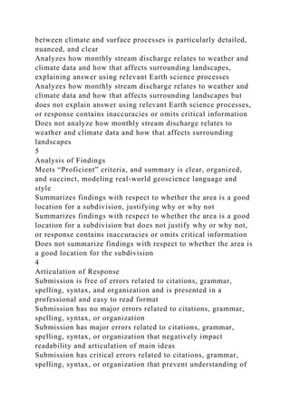 between climate and surface processes is particularly detailed,
nuanced, and clear
Analyzes how monthly stream discharge relates to weather and
climate data and how that affects surrounding landscapes,
explaining answer using relevant Earth science processes
Analyzes how monthly stream discharge relates to weather and
climate data and how that affects surrounding landscapes but
does not explain answer using relevant Earth science processes,
or response contains inaccuracies or omits critical information
Does not analyze how monthly stream discharge relates to
weather and climate data and how that affects surrounding
landscapes
5
Analysis of Findings
Meets “Proficient” criteria, and summary is clear, organized,
and succinct, modeling real-world geoscience language and
style
Summarizes findings with respect to whether the area is a good
location for a subdivision, justifying why or why not
Summarizes findings with respect to whether the area is a good
location for a subdivision but does not justify why or why not,
or response contains inaccuracies or omits critical information
Does not summarize findings with respect to whether the area is
a good location for the subdivision
4
Articulation of Response
Submission is free of errors related to citations, grammar,
spelling, syntax, and organization and is presented in a
professional and easy to read format
Submission has no major errors related to citations, grammar,
spelling, syntax, or organization
Submission has major errors related to citations, grammar,
spelling, syntax, or organization that negatively impact
readability and articulation of main ideas
Submission has critical errors related to citations, grammar,
spelling, syntax, or organization that prevent understanding of
 