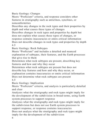 Basic Geology: Changes
Meets “Proficient” criteria, and response considers other
features in stratigraphy such as anticlines, synclines, or
nonconformities
Describes any changes in the rock types and their properties by
depth and what causes these types of changes
Describes changes in rock types and properties by depth but
does not explain what causes these types of changes, or
response contains inaccuracies or omits critical information
Does not describe changes in rock types and properties by depth
4.5
Basic Geology: Rock Subtypes
Meets “Proficient” and includes a detailed and nuanced
explanation of subtypes, their features, and the Earth processes
that give rise to them
Determines what rock subtypes are present, describing key
features and how and why they occur
Determines what rock subtypes are present but does not
describe key features and how and why they occur, or
explanation contains inaccuracies or omits critical information
Does not determine what rock subtypes are present
4.5
Basic Geology: Implication
Meets “Proficient” criteria, and analysis is particularly detailed
and clear
Analyzes what the stratigraphy and rock types might imply for
the development of the subdivision in broad terms, using Earth
system processes to support response
Analyzes what the stratigraphy and rock types might imply for
the subdivision but does not use Earth system processes to
support response, or response contains inaccuracies
Does not analyze what the stratigraphy and rock types might
imply for the development of the subdivision
6
 