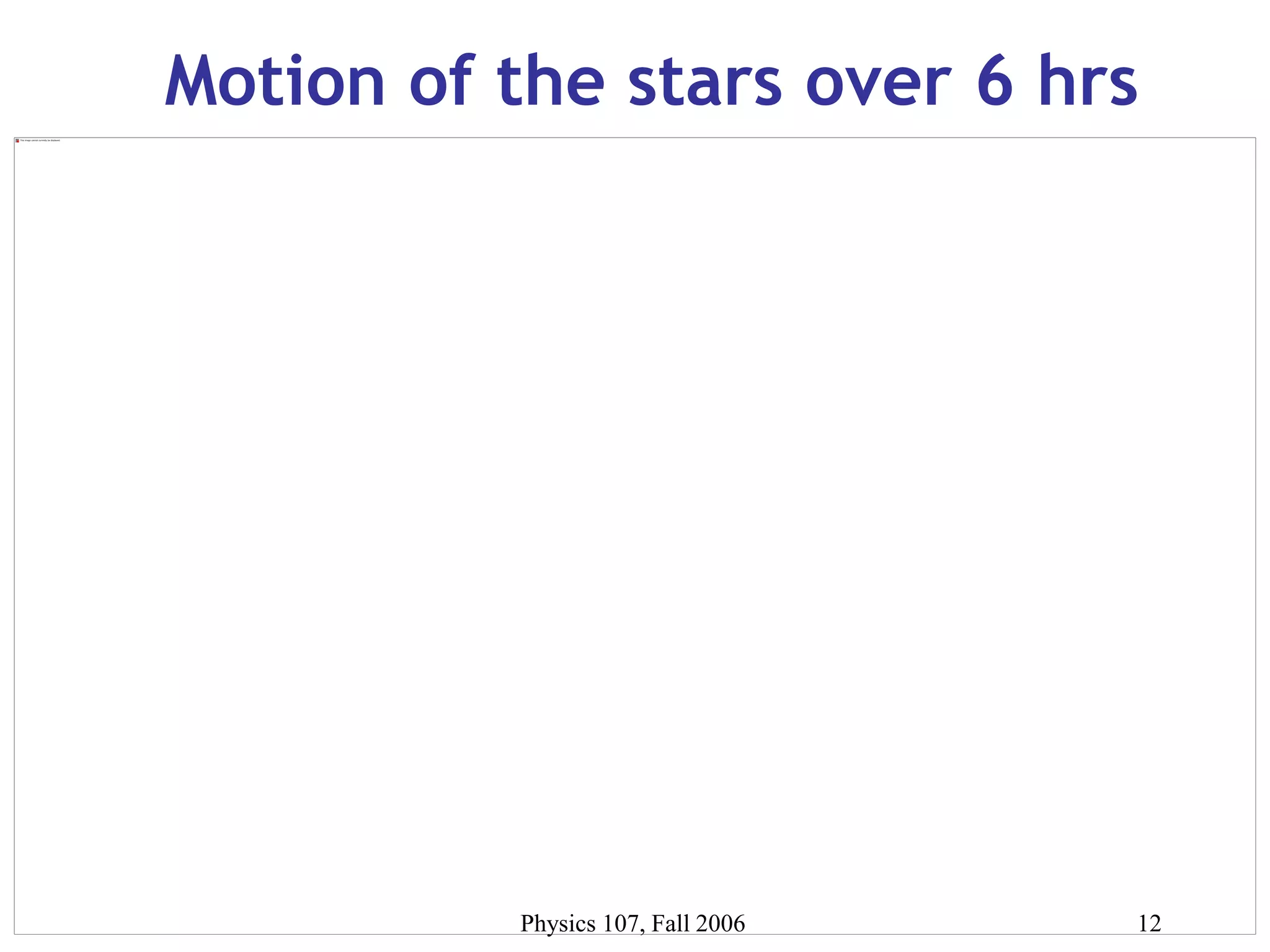 Physics 107, Fall 2006 12
Motion of the stars over 6 hrs
 