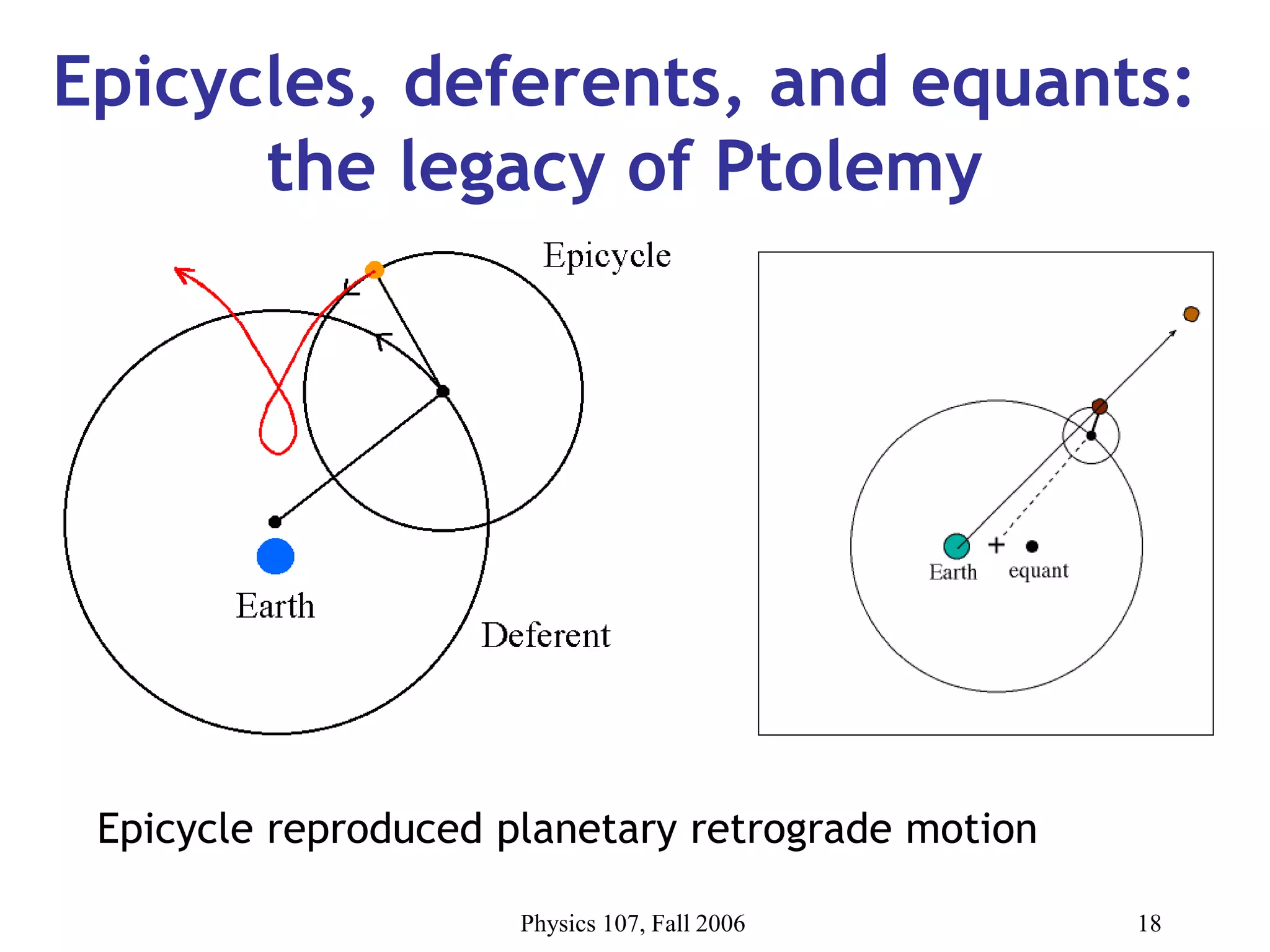 Physics 107, Fall 2006 18
Epicycles, deferents, and equants:
the legacy of Ptolemy
Epicycle reproduced planetary retrograde motion
 