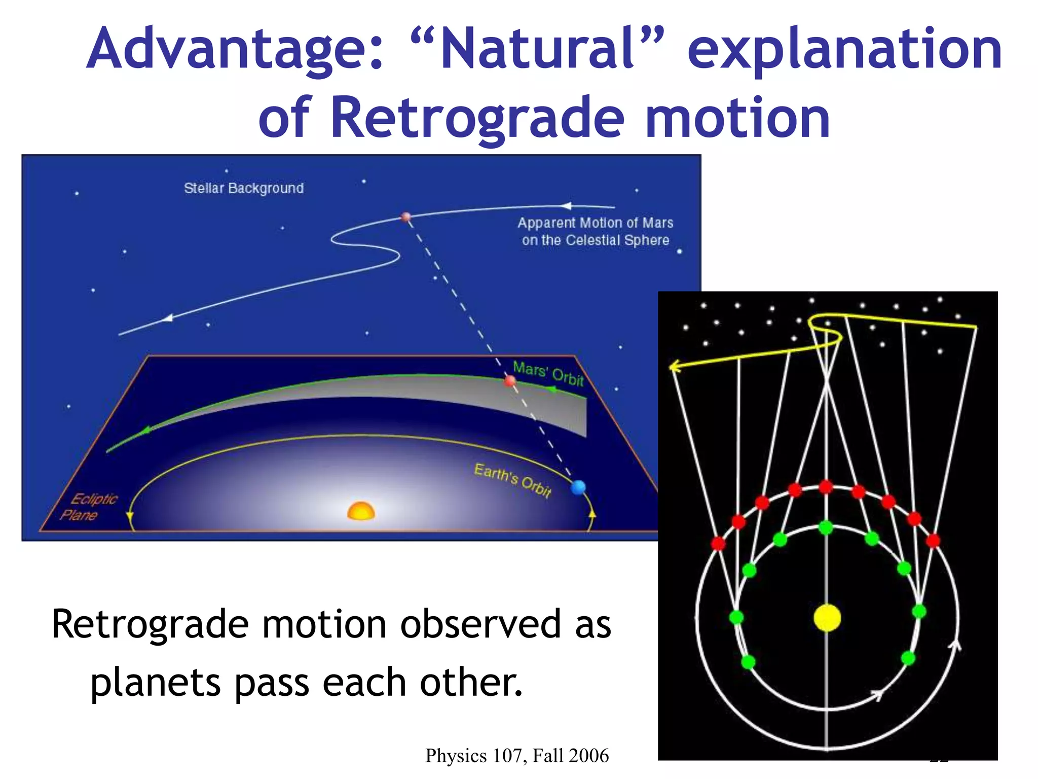 Physics 107, Fall 2006 22
Advantage: “Natural” explanation
of Retrograde motion
Retrograde motion observed as
planets pass each other.
 