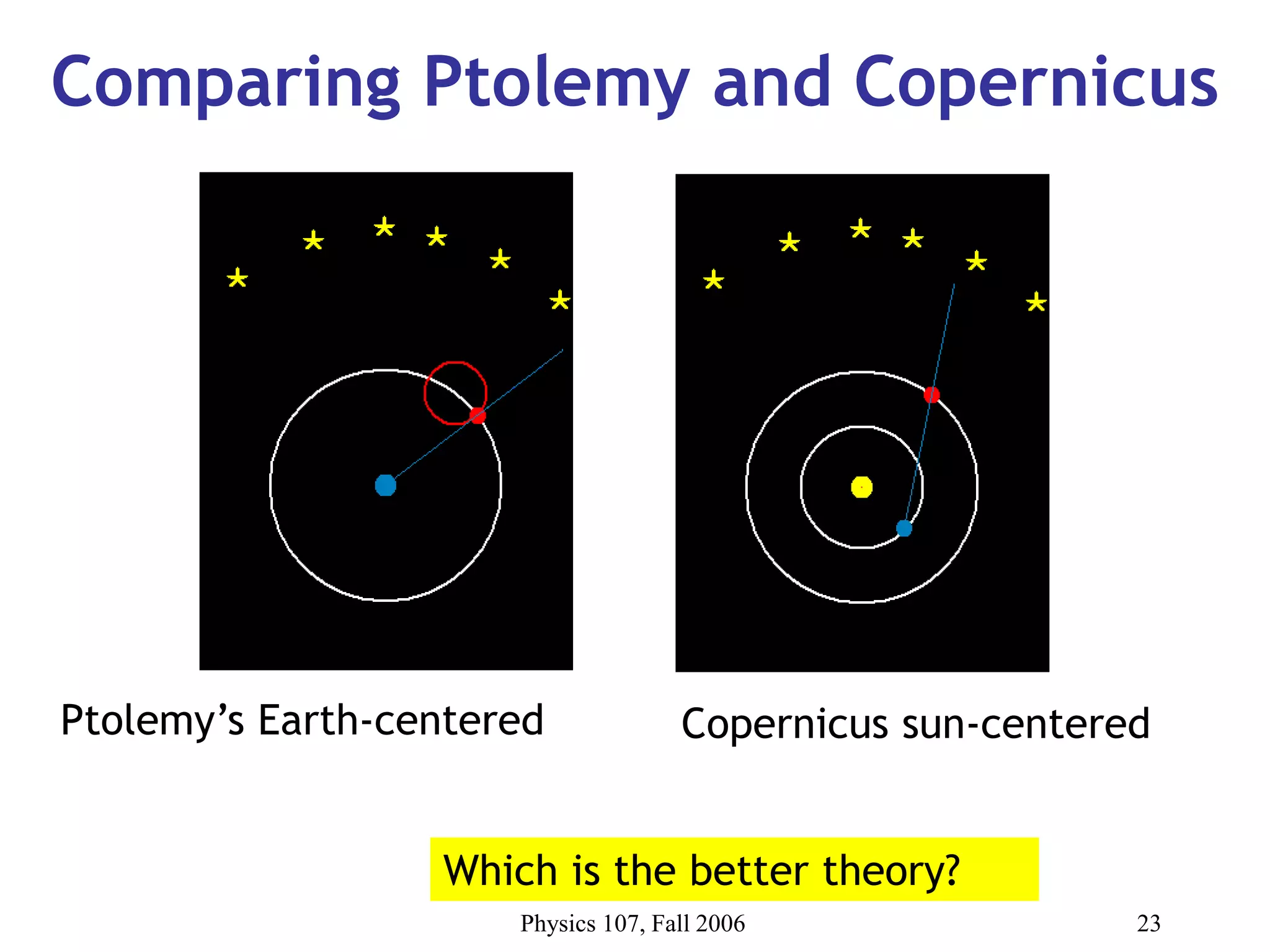 Physics 107, Fall 2006 23
Comparing Ptolemy and Copernicus
Ptolemy’s Earth-centered Copernicus sun-centered
Which is the better theory?
 