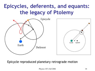 Physics 107, Fall 2006 18
Epicycles, deferents, and equants:
the legacy of Ptolemy
Epicycle reproduced planetary retrograde motion
 
