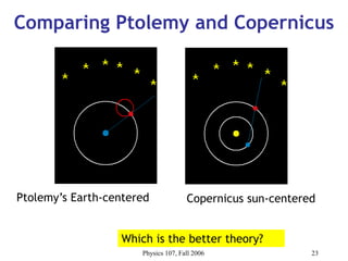 Physics 107, Fall 2006 23
Comparing Ptolemy and Copernicus
Ptolemy’s Earth-centered Copernicus sun-centered
Which is the better theory?
 