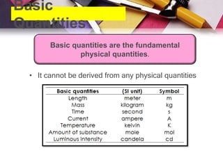 Phy 110 chapter 1 | PPTX
