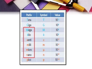 Phy 110 chapter 1 | PPTX