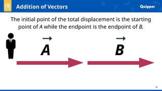 Vector Addition Through Graphical Method Comprehensive Guide to Vector Addition Using Graphical Methods in ...