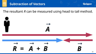 Comprehensive Guide to Vector Addition Using Graphical Methods in ...