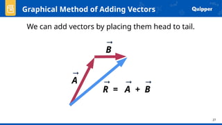 Comprehensive Guide to Vector Addition Using Graphical Methods in ...