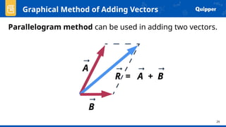 Comprehensive Guide to Vector Addition Using Graphical Methods in ...