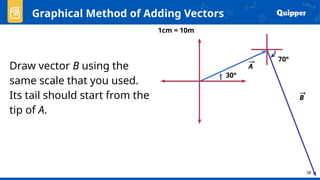 Comprehensive Guide to Vector Addition Using Graphical Methods in ...