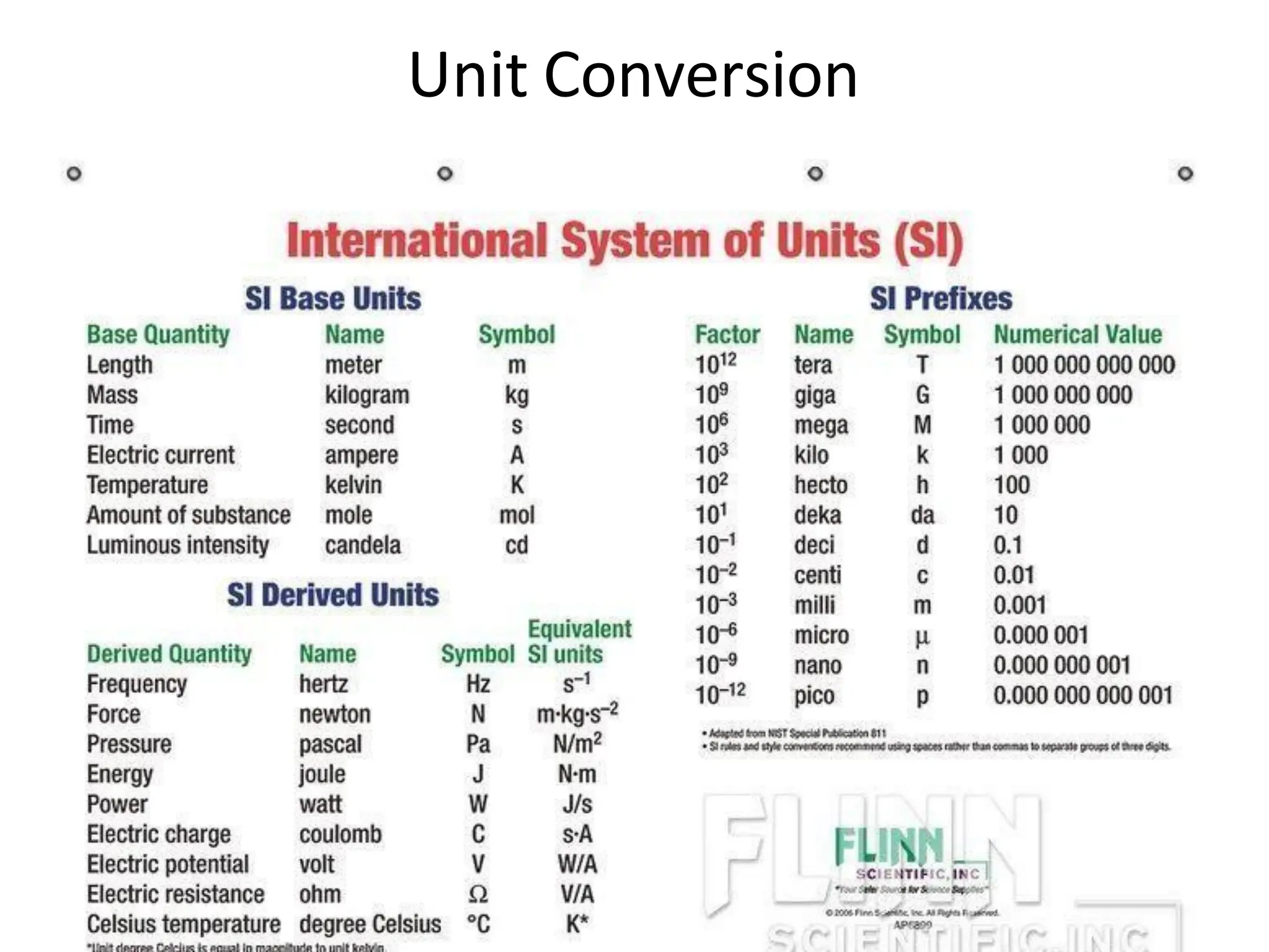 Unit Conversion
 
