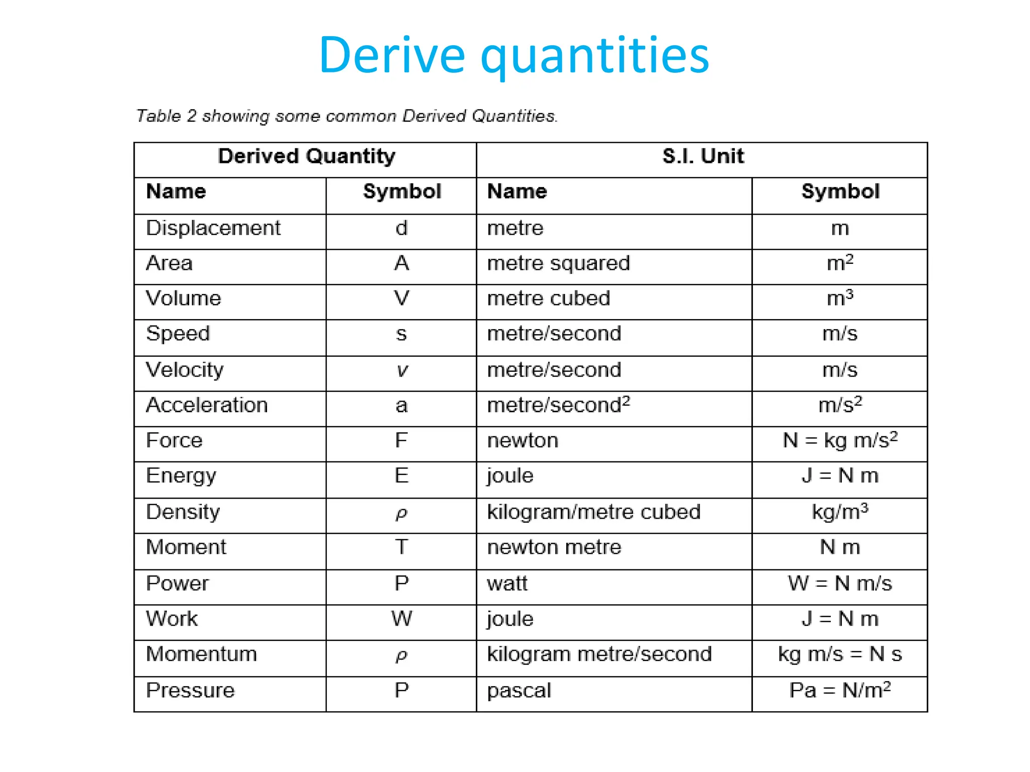 Derive quantities
 