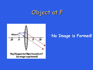 Object at F
Object at F
No Image is Formed!
 