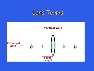 Lens Terms
Lens Terms
 