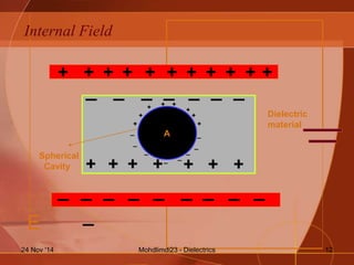 Internal Field
+ ++ ++ + + + + ++
_ _ _ _ _ _ _ __
E
Dielectric
material
Spherical
Cavity
A
__
_
__ ___
+ + + + + ++
+
+ +
+
+ +
+
+
_
_
__
_
__
_
Mohdlimdi23 - Dielectrics24 Nov '14 12
 