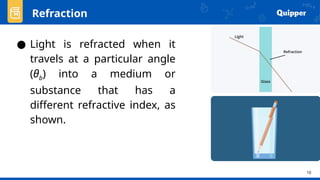 10
● Light is refracted when it
travels at a particular angle
(θb) into a medium or
substance that has a
different refractive index, as
shown.
Refraction
 