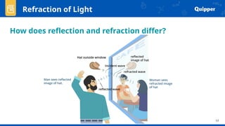 17
How does reflection and refraction differ?
Refraction of Light
 