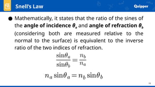 19
● Mathematically, it states that the ratio of the sines of
the angle of incidence θa and angle of refraction θb
(considering both are measured relative to the
normal to the surface) is equivalent to the inverse
ratio of the two indices of refraction.
Snell’s Law
 