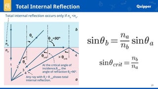 21
Total Internal Reflection
 