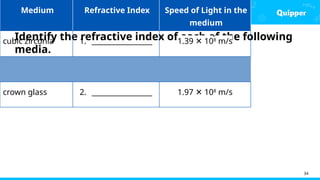 Check Your
Understanding
34
Identify the refractive index of each of the following
media.
Medium Refractive Index Speed of Light in the
medium
cubic zirconia 1. _________________ 1.39 10
✕ 8
m/s
crown glass 2. _________________ 1.97 ✕ 108
m/s
 