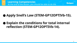 Learning Competencies
At the end of the lesson, you should be able to do the
following:
6
● Apply Snell’s Law (STEM-GP12OPTIVb-15).
● Explain the conditions for total internal
reflection (STEM-GP12OPTIVb-14).
 