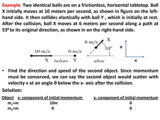 Example: Two identical balls are on a frictionless, horizontal tabletop. Ball
X initially moves at 10 meters per second, as shown in ﬁgure on the left-
hand side. It then collides elastically with ball Y , which is initially at rest.
After the collision, ball X moves at 6 meters per second along a path at
530 to its original direction, as shown in on the right-hand side.
• Find the direction and speed of the second object. Since momentum
must be conserved, we can say the second object would scatter with
velocity v at an angle θ below the x- axis after the collision.
Solution:
Object x- component of Initial momentum y- component of initial momentum
m1=m 10m 0
m2=m 0 0
 