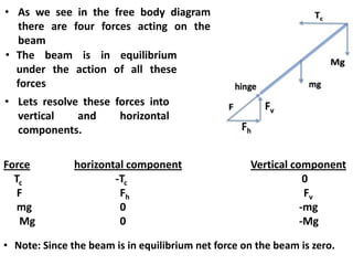 • As we see in the free body diagram
there are four forces acting on the
beam
• The beam is in equilibrium
under the action of all these
forces
• Lets resolve these forces into
vertical and horizontal
components.
Force horizontal component Vertical component
Tc -Tc 0
F Fh Fv
mg 0 -mg
Mg 0 -Mg
• Note: Since the beam is in equilibrium net force on the beam is zero.
Fh
Fv
 