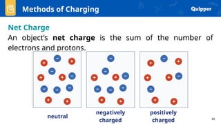 Comprehensive General Physics 1/2: Electrostatics and Charge Methods | PPTX