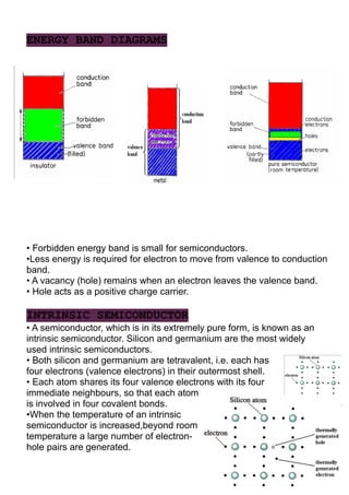 ENERGY BAND DIAGRAMS
• Forbidden energy band is small for semiconductors.
•Less energy is required for electron to move from valence to conduction
band.
• A vacancy (hole) remains when an electron leaves the valence band.
• Hole acts as a positive charge carrier.
INTRINSIC SEMICONDUCTOR
• A semiconductor, which is in its extremely pure form, is known as an
intrinsic semiconductor. Silicon and germanium are the most widely
used intrinsic semiconductors.
• Both silicon and germanium are tetravalent, i.e. each has
four electrons (valence electrons) in their outermost shell.
• Each atom shares its four valence electrons with its four
immediate neighbours, so that each atom
is involved in four covalent bonds.
•When the temperature of an intrinsic
semiconductor is increased,beyond room
temperature a large number of electron-
hole pairs are generated.
 