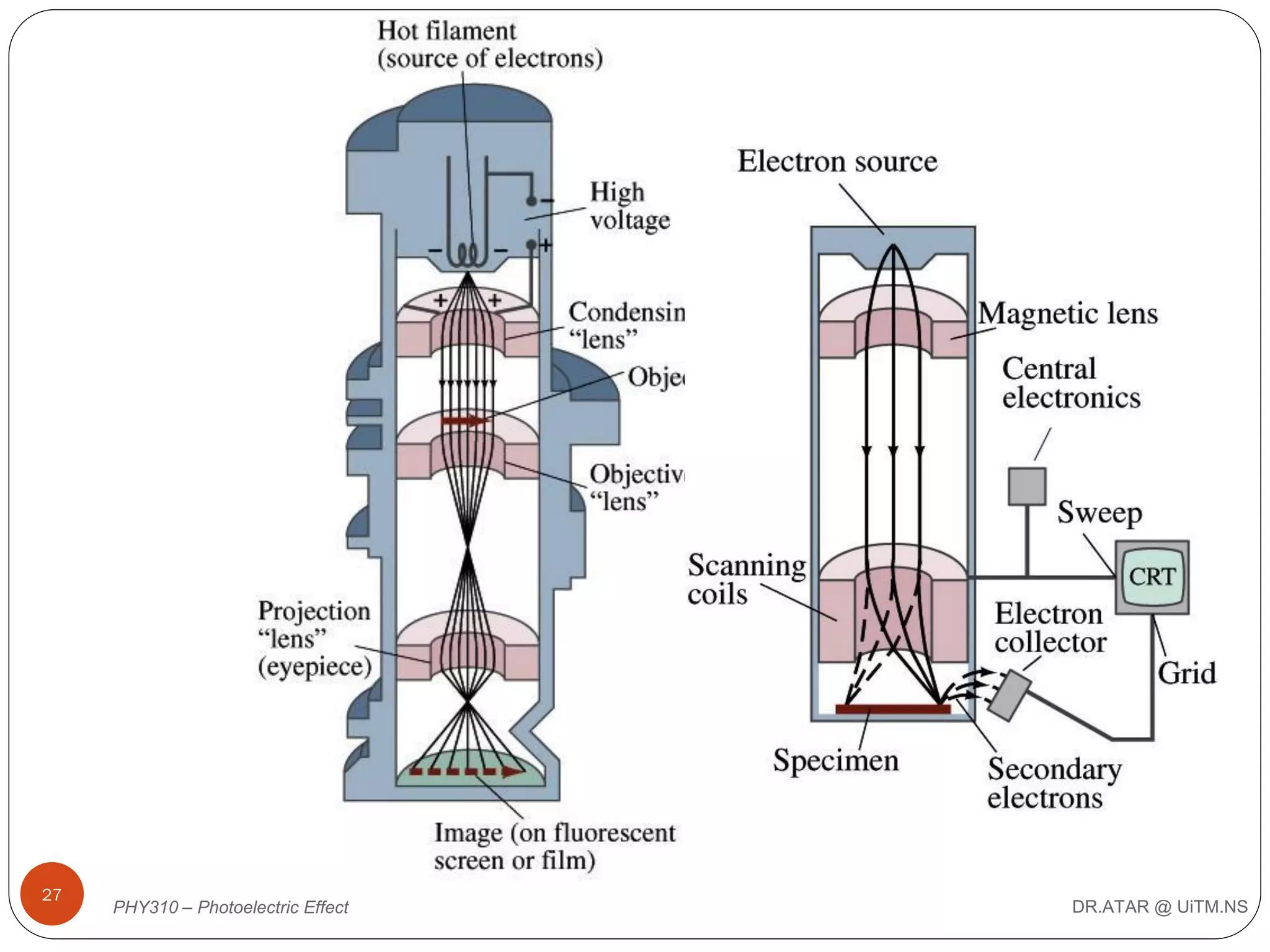27

PHY310 – Photoelectric Effect

DR.ATAR @ UiTM.NS

 