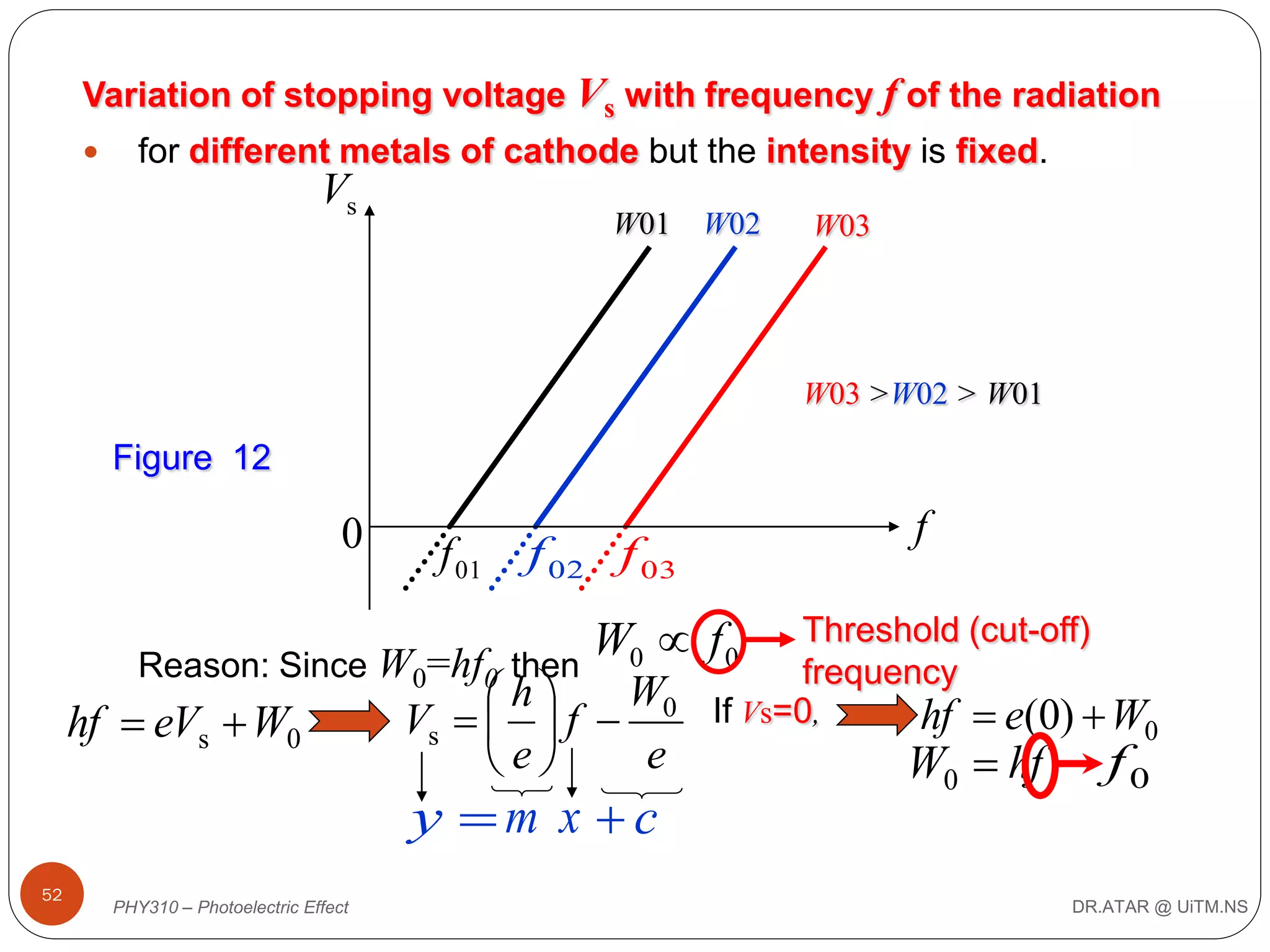 Variation of stopping voltage Vs with frequency f of the radiation


for different metals of cathode but the intensity is fixed.

Vs

W01

W02

W03

W03 >W02 > W01

Figure 12

0

f 01

f 02 f 03

f

W0  f 0 Threshold (cut-off)
Reason: Since W0=hf0 then
frequency
W0 If Vs=0,
h
hf  e(0)  W0
Vs    f 
hf  eVs  W0
e
e
W0  hf f 0

y m x c

52

PHY310 – Photoelectric Effect

DR.ATAR @ UiTM.NS

 