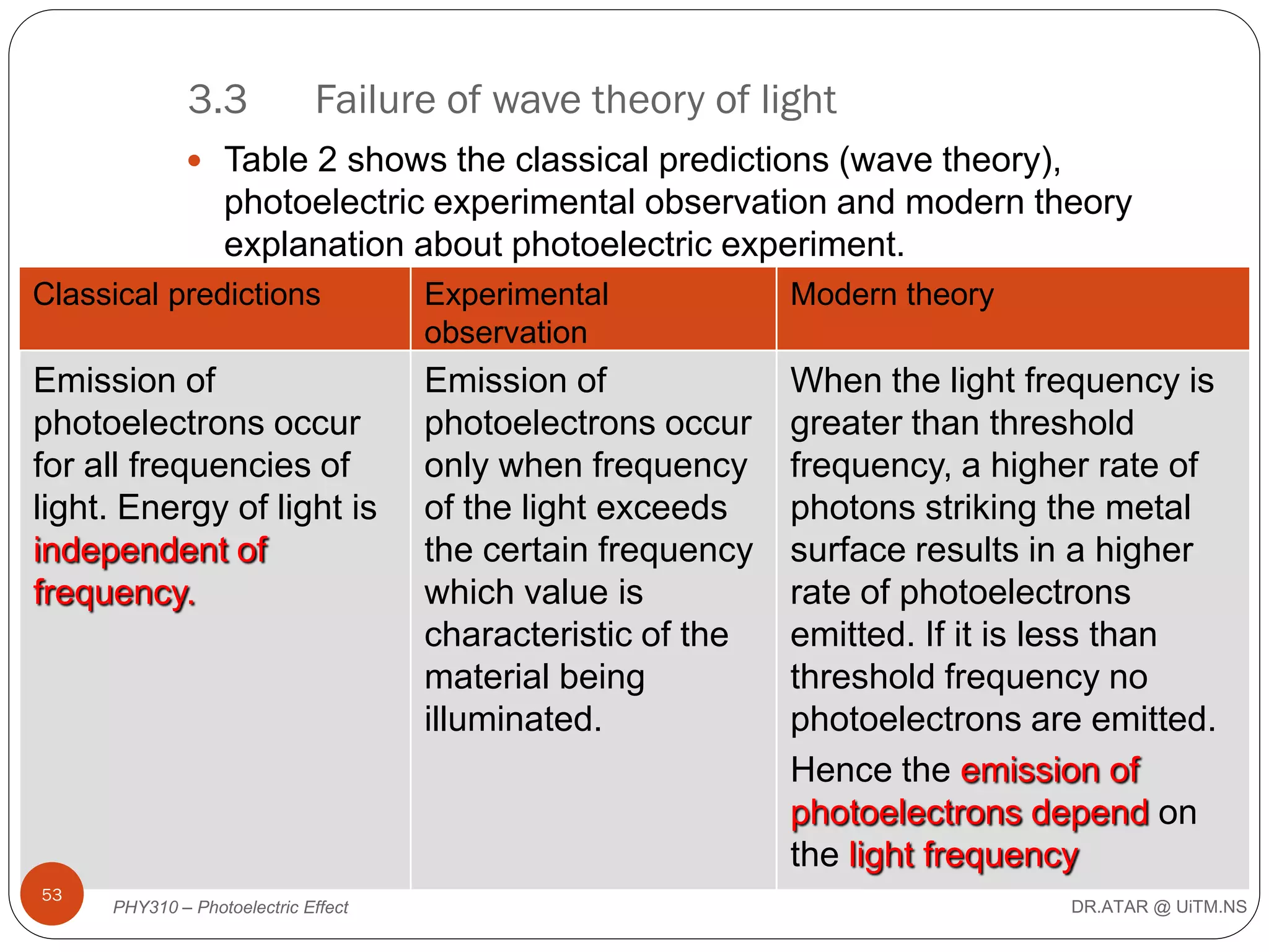 3.3

Failure of wave theory of light

 Table 2 shows the classical predictions (wave theory),

photoelectric experimental observation and modern theory
explanation about photoelectric experiment.
Classical predictions

Experimental
observation

Modern theory

Emission of
photoelectrons occur
for all frequencies of
light. Energy of light is
independent of
frequency.

Emission of
photoelectrons occur
only when frequency
of the light exceeds
the certain frequency
which value is
characteristic of the
material being
illuminated.

When the light frequency is
greater than threshold
frequency, a higher rate of
photons striking the metal
surface results in a higher
rate of photoelectrons
emitted. If it is less than
threshold frequency no
photoelectrons are emitted.
Hence the emission of
photoelectrons depend on
the light frequency
53

53

PHY310 – Photoelectric Effect

DR.ATAR @ UiTM.NS

 