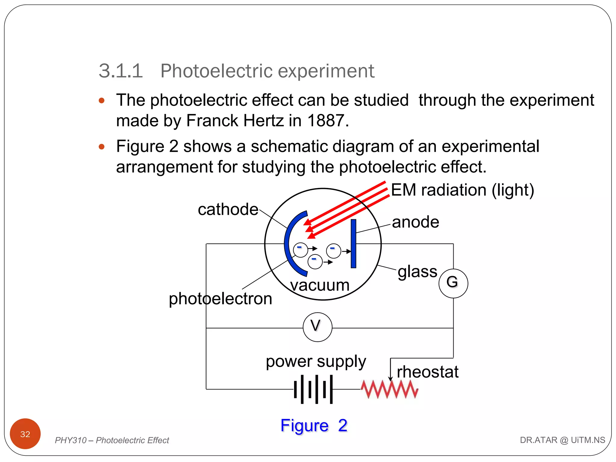3.1.1 Photoelectric experiment
 The photoelectric effect can be studied through the experiment

made by Franck Hertz in 1887.
 Figure 2 shows a schematic diagram of an experimental
arrangement for studying the photoelectric effect.
EM radiation (light)
cathode
anode
-

photoelectron

-

-

vacuum

glass

G

V

power supply

32

rheostat

Figure 2
PHY310 – Photoelectric Effect

DR.ATAR @ UiTM.NS

 