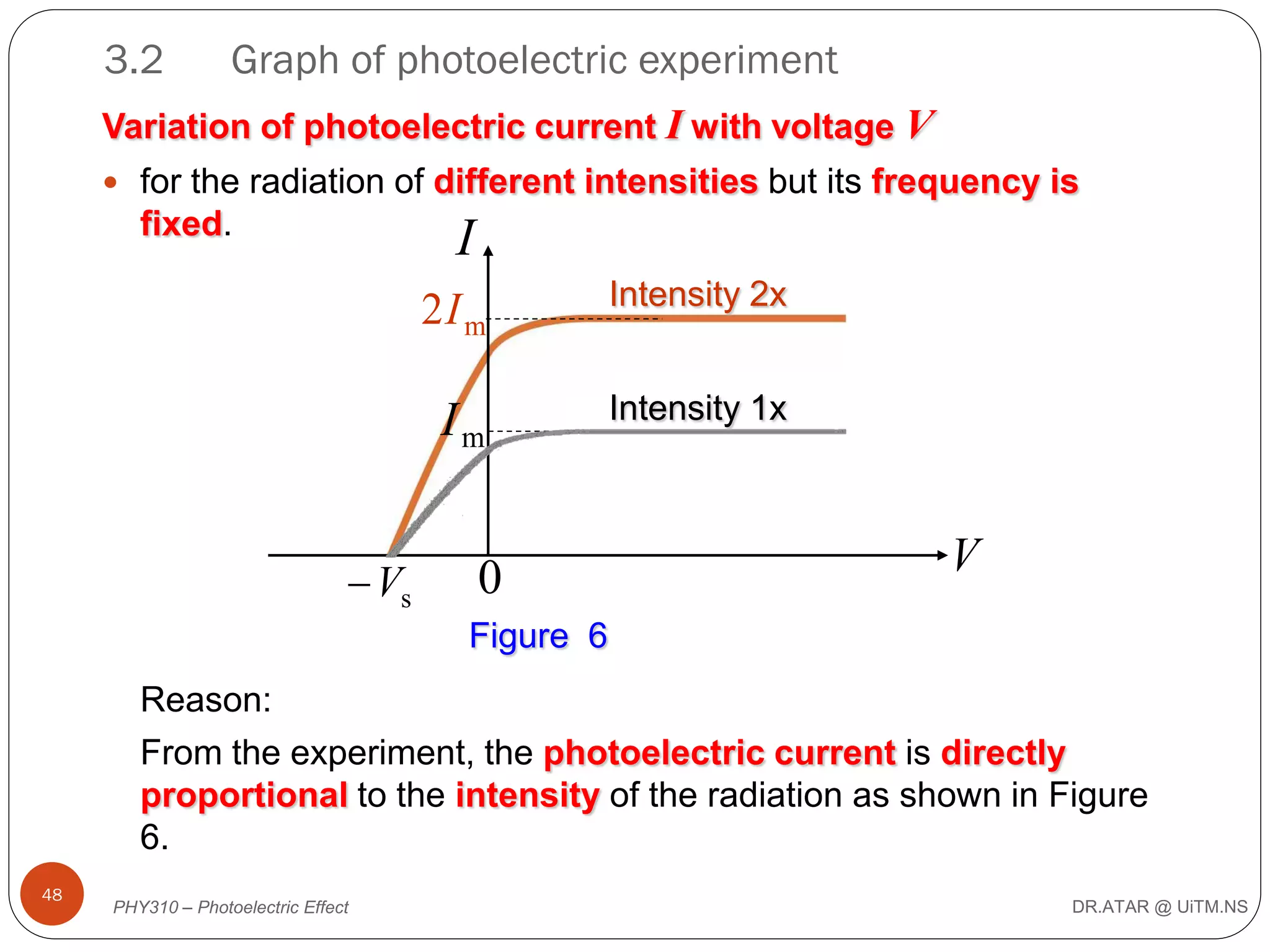 3.2

Graph of photoelectric experiment

Variation of photoelectric current I with voltage V
 for the radiation of different intensities but its frequency is

fixed.

I
2I m

Im
 Vs

Intensity 2x

Intensity 1x

0

V

Figure 6
Reason:
From the experiment, the photoelectric current is directly
proportional to the intensity of the radiation as shown in Figure
6.
48

PHY310 – Photoelectric Effect

DR.ATAR @ UiTM.NS

 