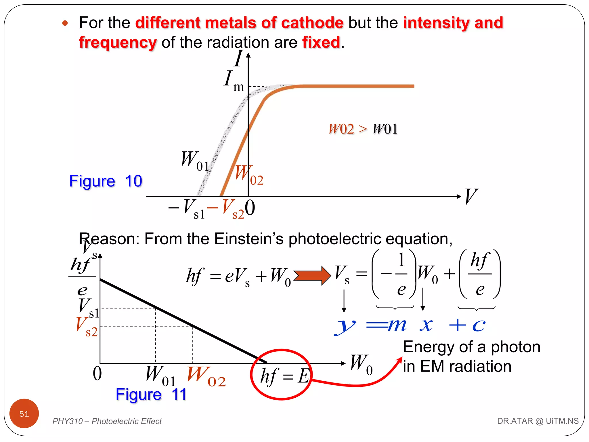 For the different metals of cathode but the intensity and

frequency of the radiation are fixed.

I

Im
W02 > W01

W01
Figure 10

W02

V

 Vs1  Vs20
Reason: From the Einstein’s photoelectric equation,

Vs

hf
e

hf  eVs  W0

Vs1
Vs2

0

 1
 hf 
Vs    W0   
 e
 e 

y m x  c
W01 W02

hf  E

W0

Energy of a photon
in EM radiation

Figure 11
51

PHY310 – Photoelectric Effect

DR.ATAR @ UiTM.NS

 
