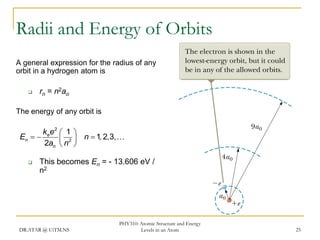 Radii and Energy of Orbits
A general expression for the radius of any
orbit in a hydrogen atom is


rn = n2ao

The energy of any orbit is

k ee 2  1 
En  
  n  1, 2,3, 
2ao  n 2 


This becomes En = - 13.606 eV /
n2

DR.ATAR @ UiTM.NS

PHY310: Atomic Structure and Energy
Levels in an Atom

25

 
