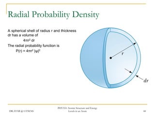 Radial Probability Density
A spherical shell of radius r and thickness
dr has a volume of
4πr2 dr
The radial probability function is
P(r) = 4πr2 |ψ|2

DR.ATAR @ UiTM.NS

PHY310: Atomic Structure and Energy
Levels in an Atom

44

 