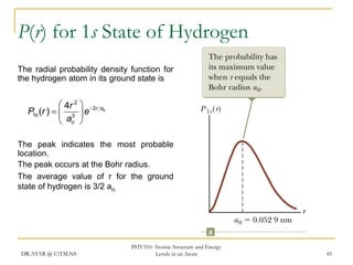 P(r) for 1s State of Hydrogen
The radial probability density function for
the hydrogen atom in its ground state is

 4r 2  2r ao
P1s (r )   3  e
 ao 
The peak indicates the most probable
location.
The peak occurs at the Bohr radius.
The average value of r for the ground
state of hydrogen is 3/2 ao.

DR.ATAR @ UiTM.NS

PHY310: Atomic Structure and Energy
Levels in an Atom

45

 