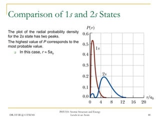 Comparison of 1s and 2s States
The plot of the radial probability density
for the 2s state has two peaks.
The highest value of P corresponds to the
most probable value.


In this case, r  5ao

DR.ATAR @ UiTM.NS

PHY310: Atomic Structure and Energy
Levels in an Atom

48

 