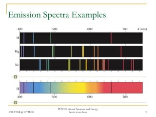 Emission Spectra Examples

DR.ATAR @ UiTM.NS

PHY310: Atomic Structure and Energy
Levels in an Atom

5

 