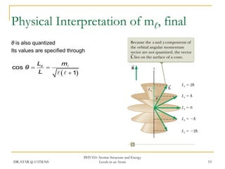 Physical Interpretation of mℓ, final
θ is also quantized
Its values are specified through

cos θ 

Lz

L

DR.ATAR @ UiTM.NS

m

    1

PHY310: Atomic Structure and Energy
Levels in an Atom

53

 
