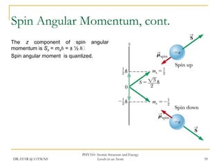 Spin Angular Momentum, cont.
The z component of spin angular
momentum is Sz = msh = ± ½ h
Spin angular moment is quantized.

DR.ATAR @ UiTM.NS

PHY310: Atomic Structure and Energy
Levels in an Atom

59

 
