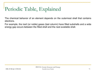 Periodic Table, Explained
The chemical behavior of an element depends on the outermost shell that contains
electrons.
For example, the inert (or noble) gases (last column) have filled subshells and a wide
energy gap occurs between the filled shell and the next available shell.

DR.ATAR @ UiTM.NS

PHY310: Atomic Structure and Energy
Levels in an Atom

71

 